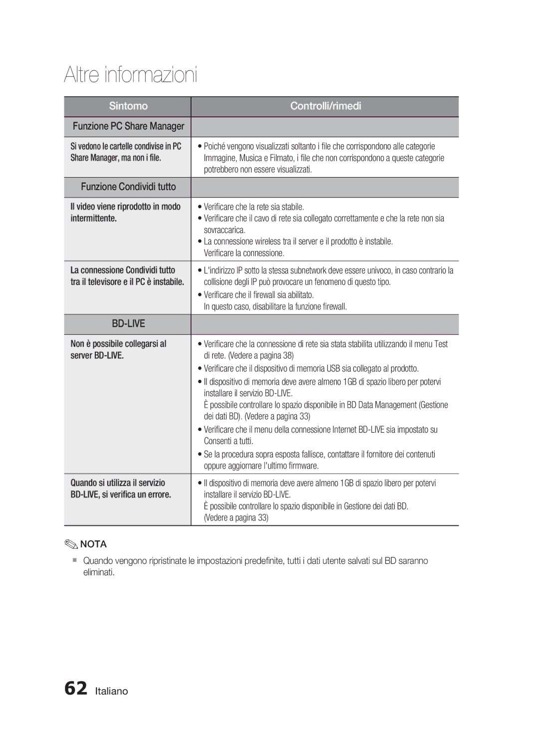 Samsung HT-C6200/XEF Share Manager, ma non i ﬁle, Potrebbero non essere visualizzati, Veriﬁcare che la rete sia stabile 