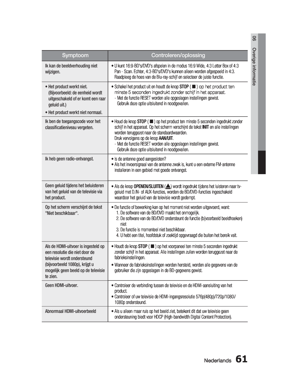 Samsung HT-C6200/XEF manual Symptoom, Controleren/oplossing, Nederlands, Overige informatie 