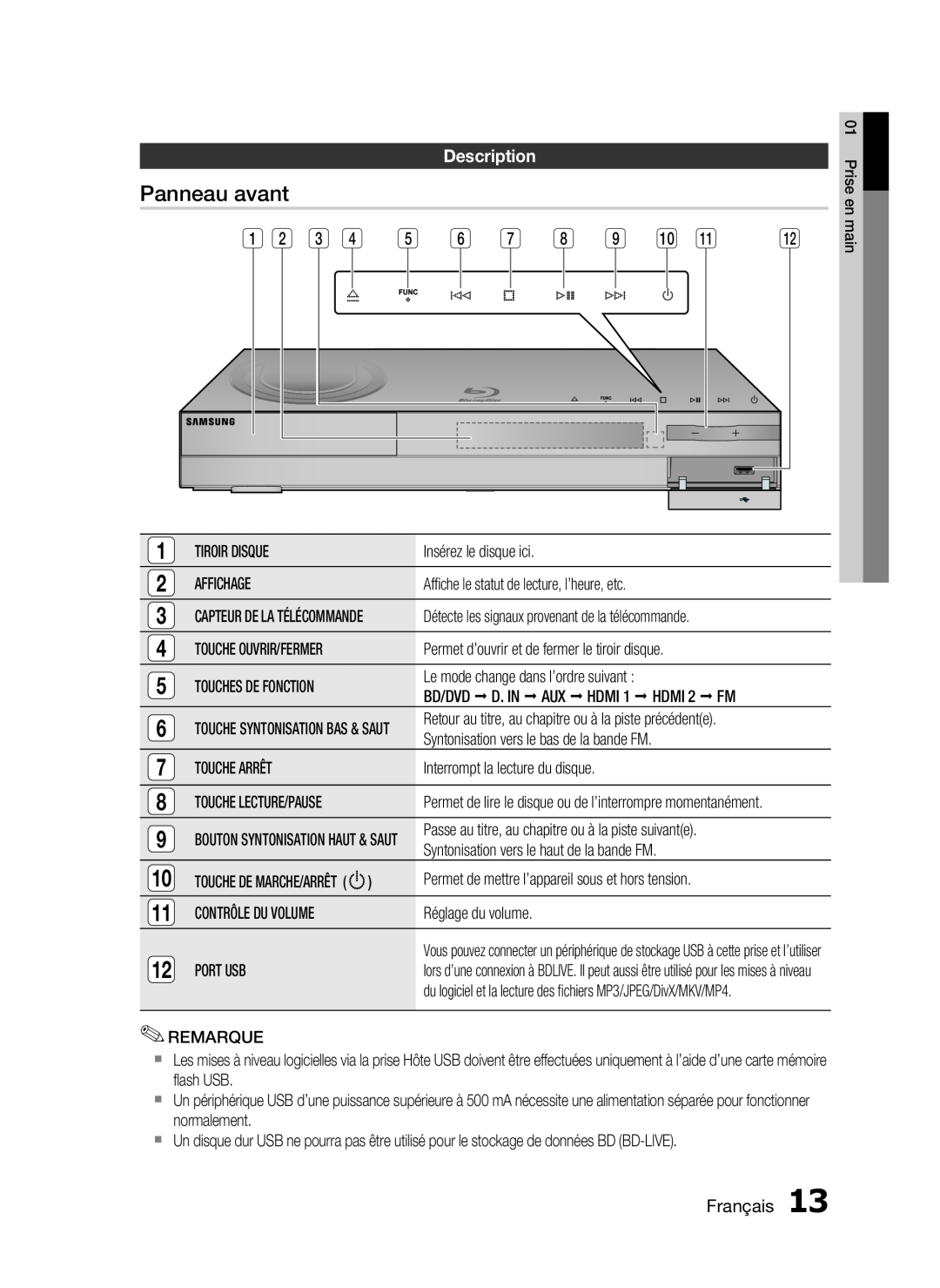 Samsung HT-C6200/XEF manual Panneau avant, Description, Français 