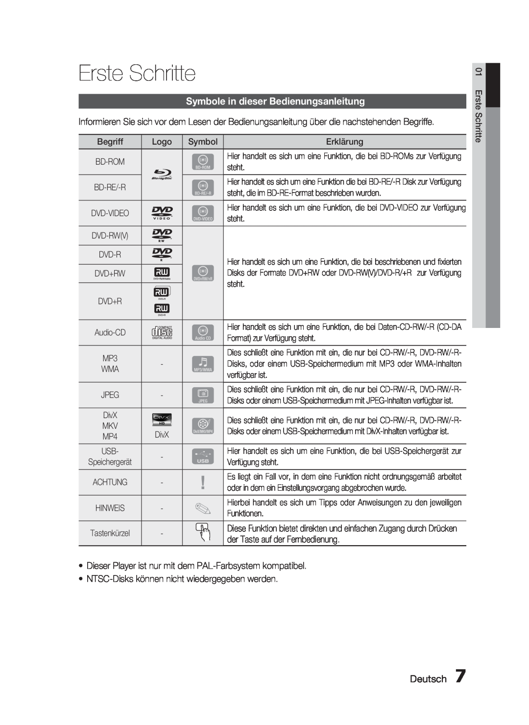 Samsung HT-C6200/XEF manual Erste Schritte, Symbole in dieser Bedienungsanleitung, Deutsch 