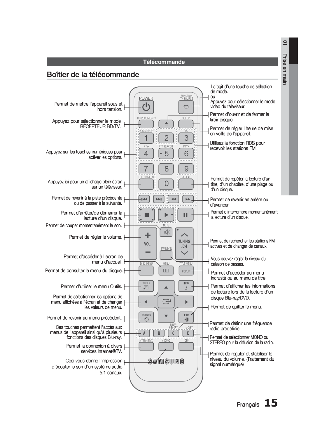 Samsung HT-C6200/XEF manual Boîtier de la télécommande, Télécommande, Français 
