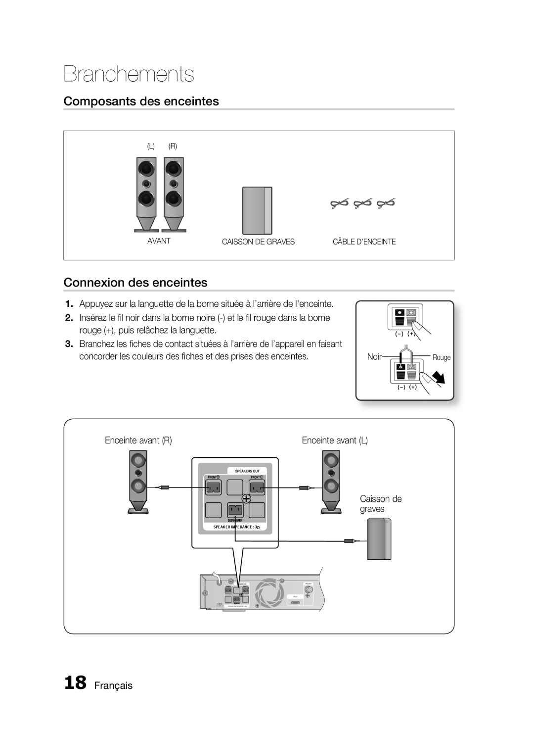 Samsung HT-C6200/XEF manual Composants des enceintes, Connexion des enceintes, Français, Branchements 