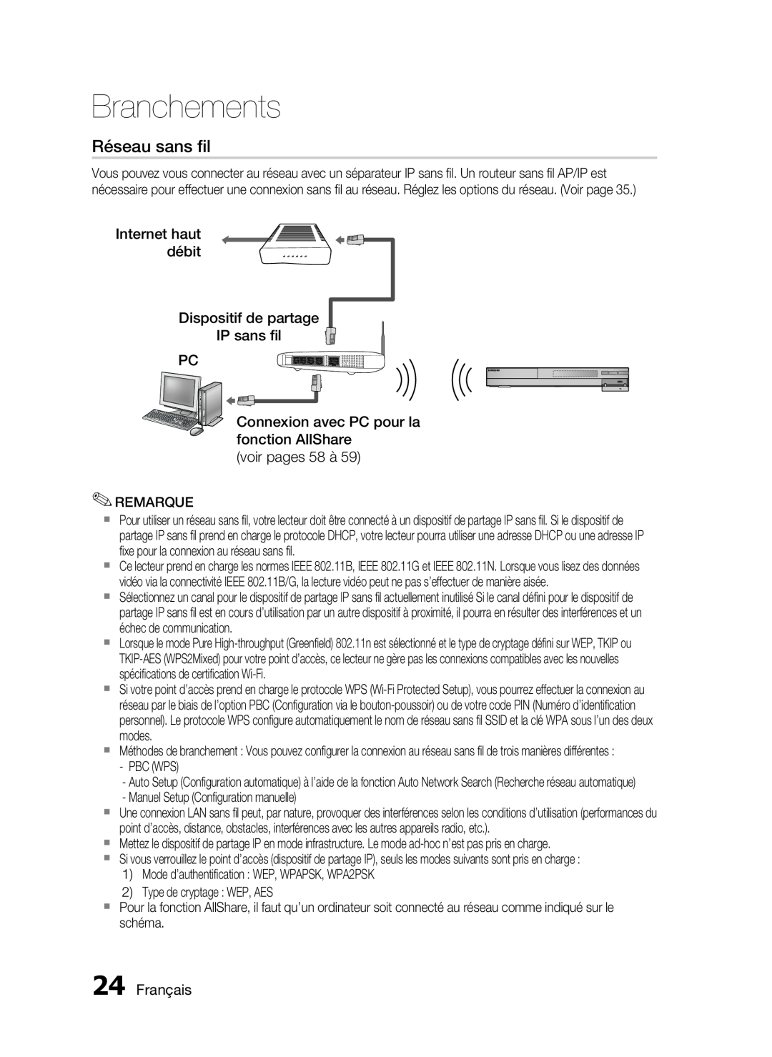 Samsung HT-C6200/XEF manual Réseau sans ﬁl, Internet haut débit Dispositif de partage IP sans ﬁl PC, Français, Branchements 