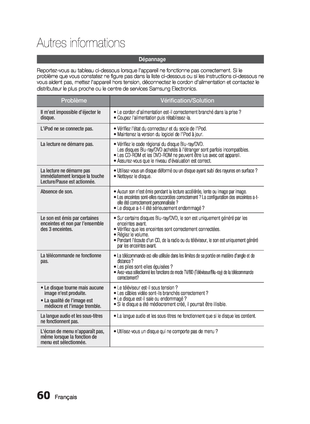 Samsung HT-C6200/XEF manual Autres informations, Problème, Vériﬁcation/Solution, Dépannage, Français 