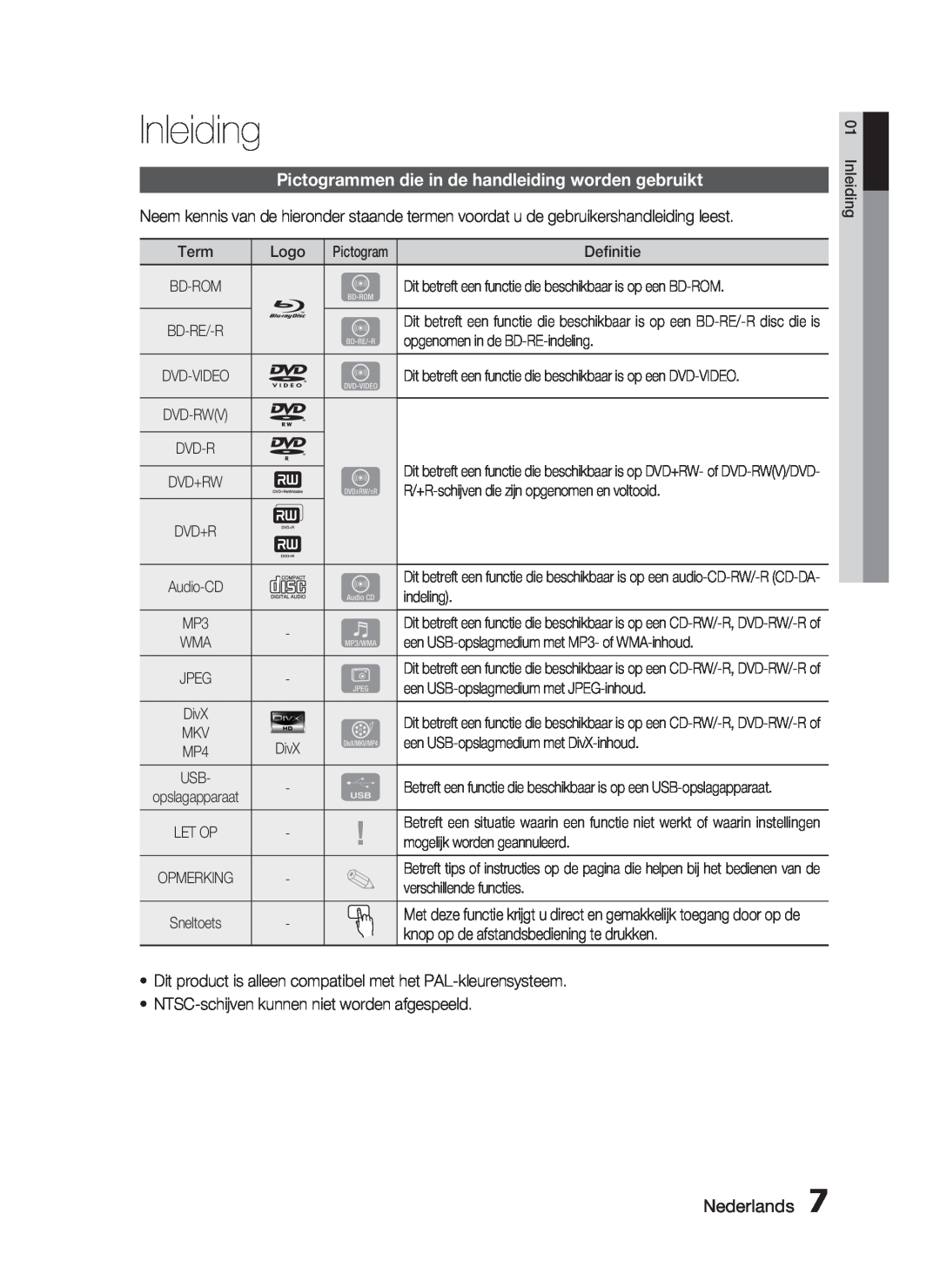 Samsung HT-C6200/XEF manual Inleiding, Pictogrammen die in de handleiding worden gebruikt, Nederlands 