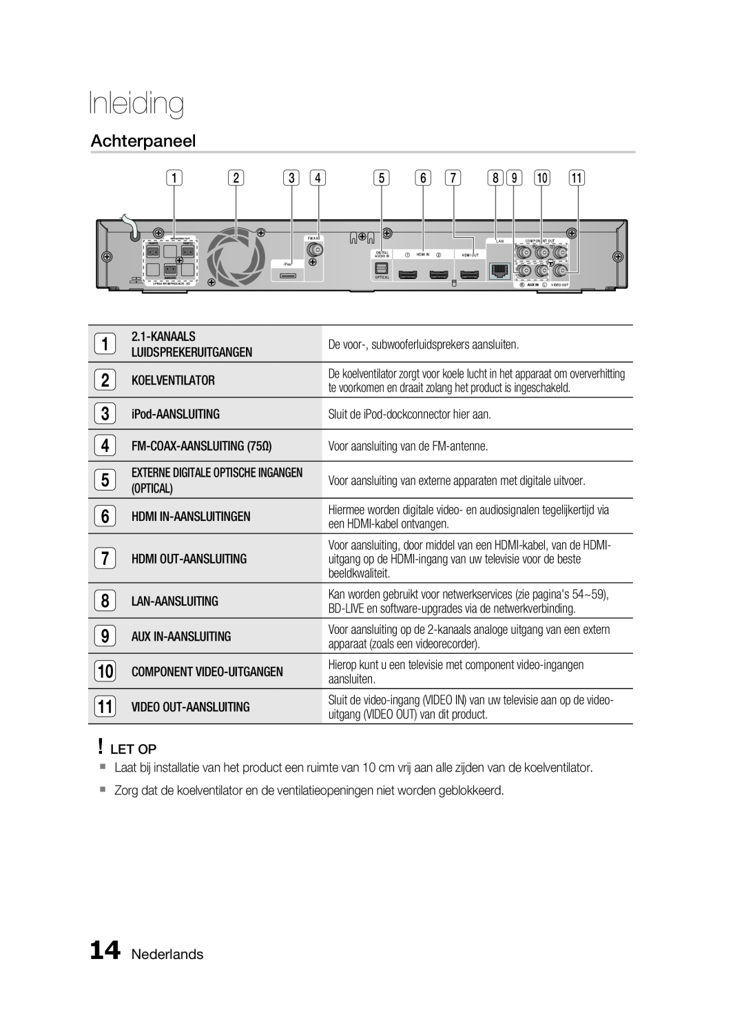 Samsung HT-C6200/XEF manual Achterpaneel, Nederlands, Inleiding 