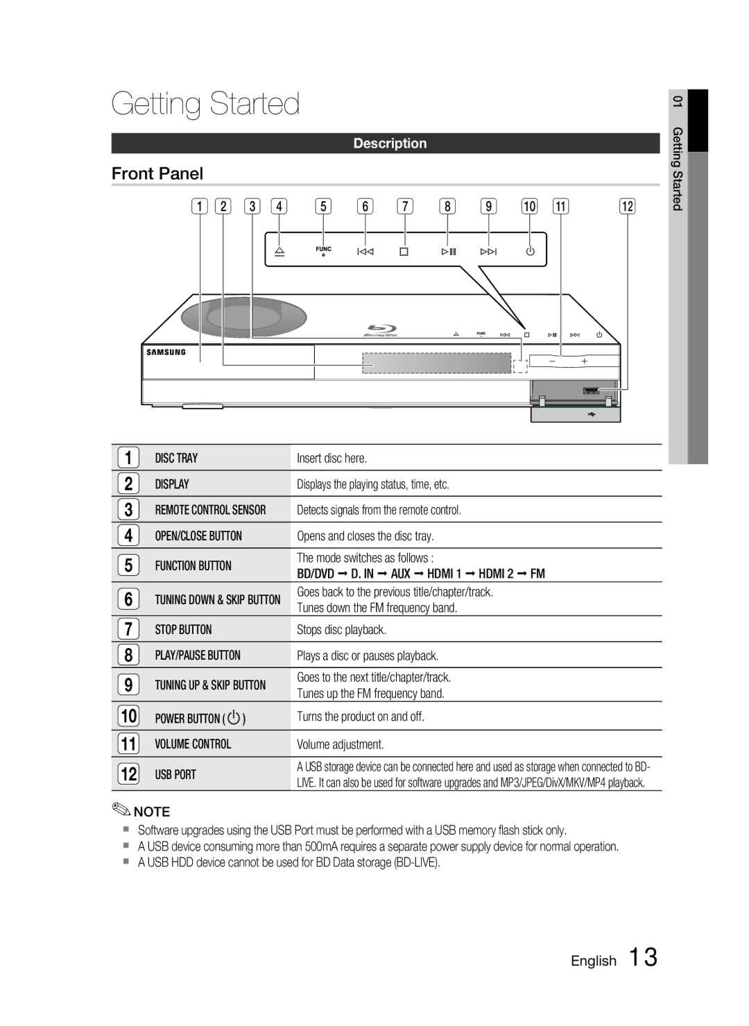 Samsung HT-C6200/EDC, HT-C6200/XEN, HT-C6200/XEF, HT-C6200/XEE manual Front Panel, Description 