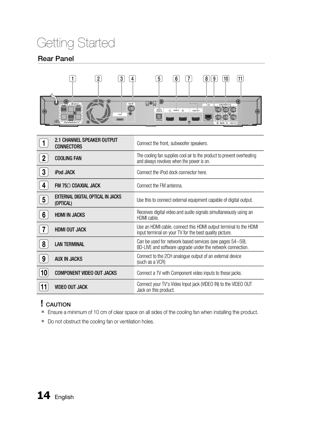 Samsung HT-C6200/XEF, HT-C6200/XEN, HT-C6200/EDC, HT-C6200/XEE manual Rear Panel 