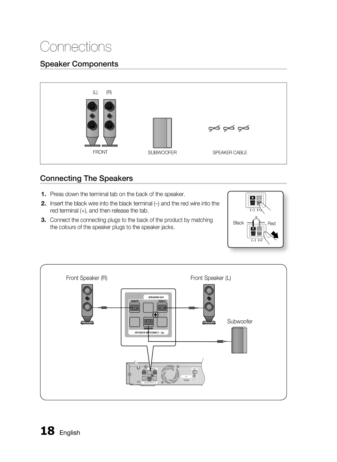 Samsung HT-C6200/XEF manual Speaker Components, Connecting The Speakers, Colours of the speaker plugs to the speaker jacks 