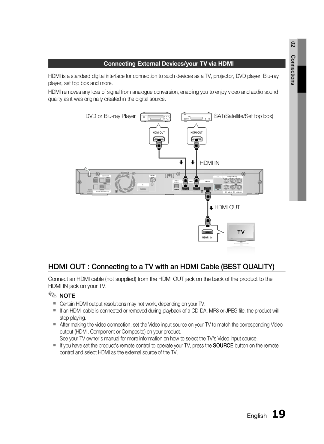 Samsung HT-C6200/XEE, HT-C6200/XEN, HT-C6200/EDC, HT-C6200/XEF Hdmi OUT Connecting to a TV with an Hdmi Cable Best Quality 