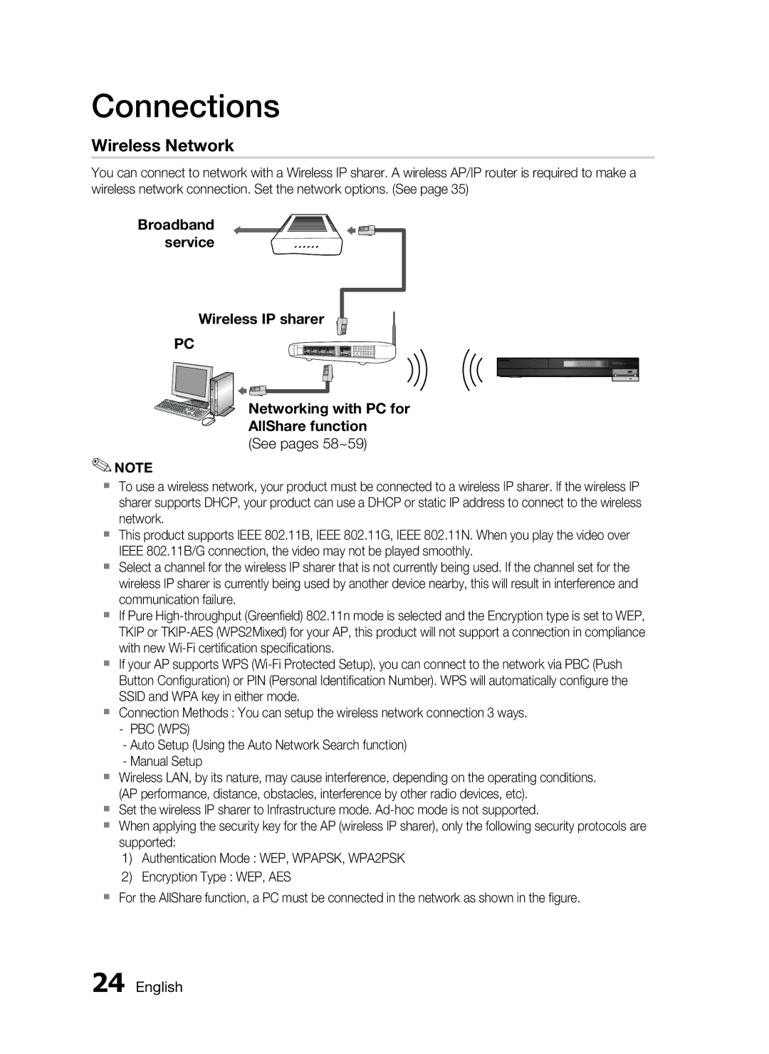 Samsung HT-C6200/XEN, HT-C6200/EDC, HT-C6200/XEF, HT-C6200/XEE manual Wireless Network, Pbc Wps 