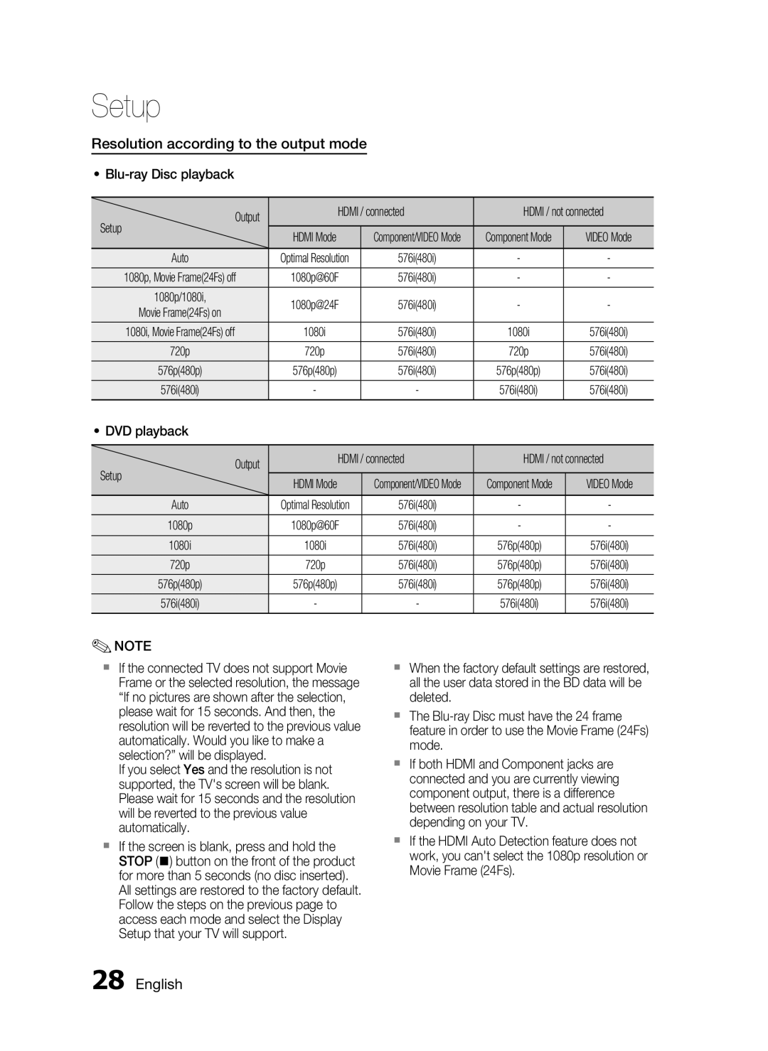 Samsung HT-C6200/XEN Resolution according to the output mode, Blu-ray Disc playback Output Hdmi / connected, Setup, Auto 