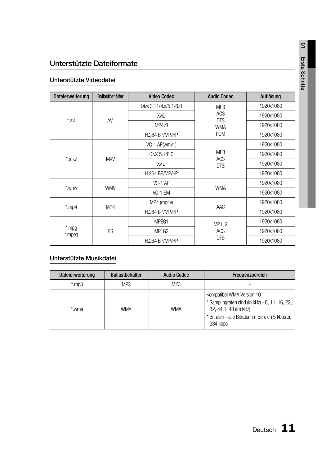 Samsung HT-C6200/XEF, HT-C6200/XEN Unterstützte Dateiformate, Unterstützte Videodatei, Unterstützte Musikdatei, AC3, Pcm 