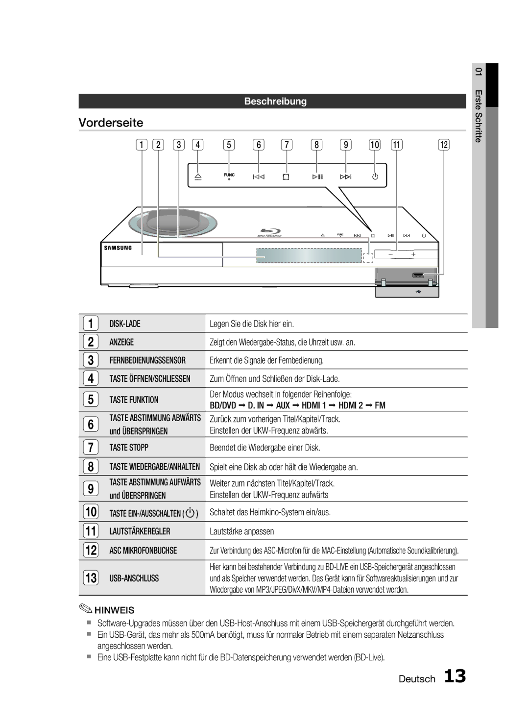 Samsung HT-C6200/EDC, HT-C6200/XEN, HT-C6200/XEF manual Vorderseite, Beschreibung 