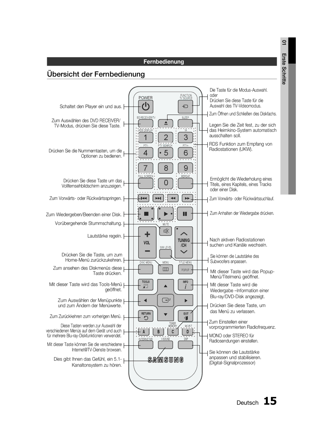 Samsung HT-C6200/XEN, HT-C6200/EDC, HT-C6200/XEF manual Übersicht der Fernbedienung 