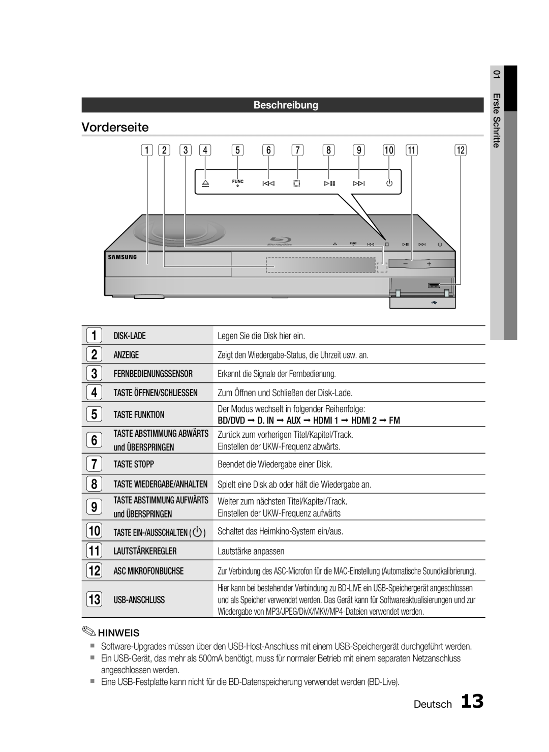 Samsung HT-C6200/EDC, HT-C6200/XEN, HT-C6200/XEF manual Vorderseite, Beschreibung, Deutsch 