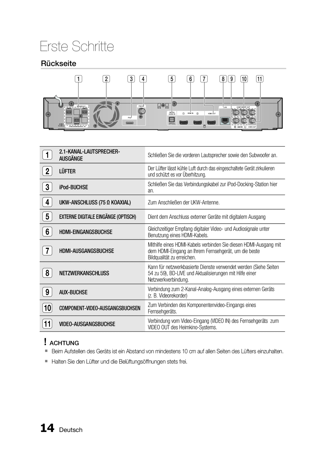 Samsung HT-C6200/XEF, HT-C6200/XEN, HT-C6200/EDC manual Rückseite, Deutsch, Erste Schritte 