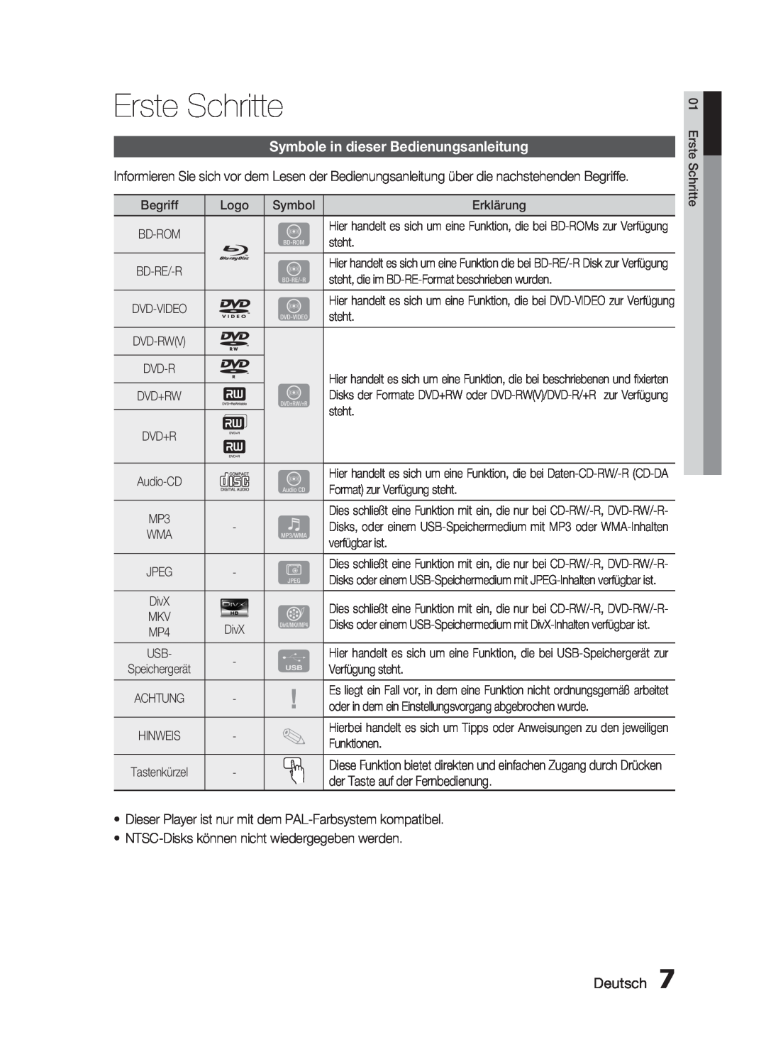 Samsung HT-C6200/EDC, HT-C6200/XEN, HT-C6200/XEF manual Erste Schritte, Symbole in dieser Bedienungsanleitung, Deutsch 