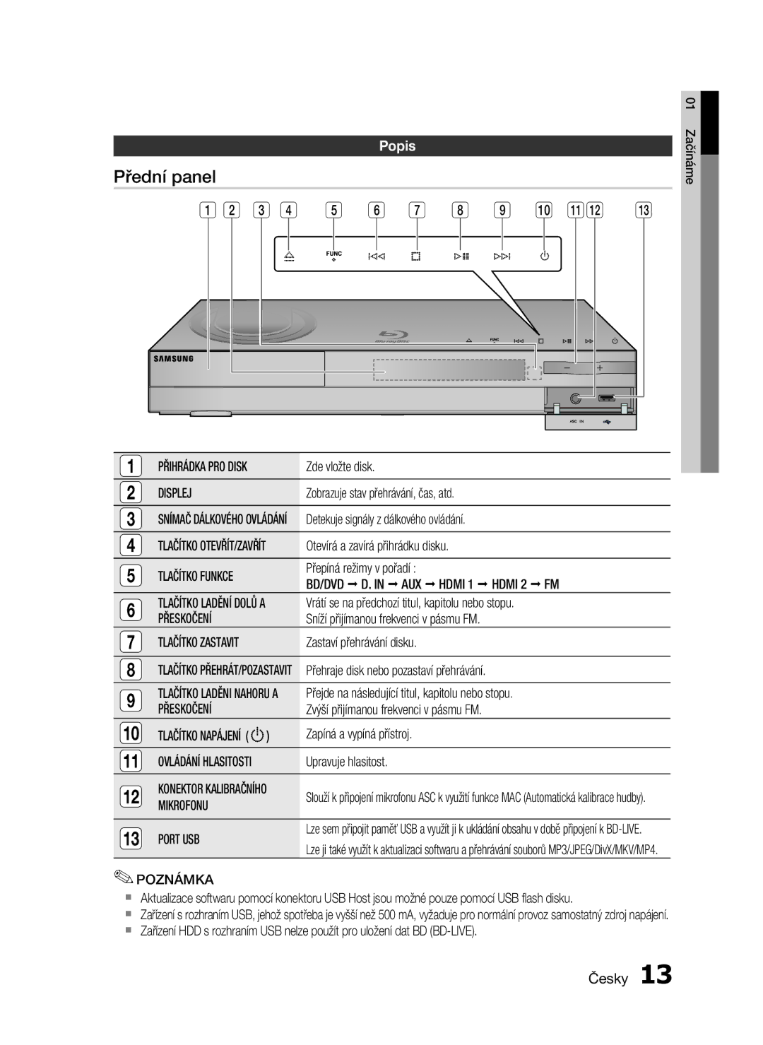 Samsung HT-C6500/XAA, HT-C6500/EDC, HT-C6500/XEF manual Přední panel, Popis 