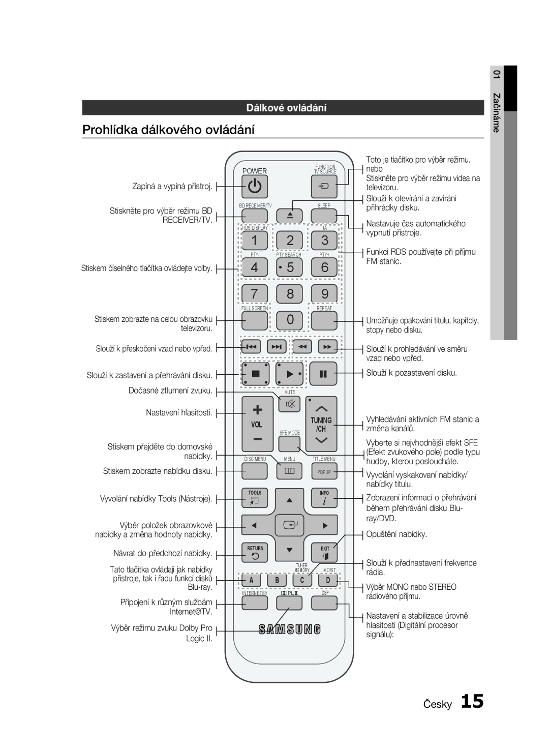 Samsung HT-C6500/EDC, HT-C6500/XAA, HT-C6500/XEF manual Prohlídka dálkového ovládání, Dálkové ovládání 