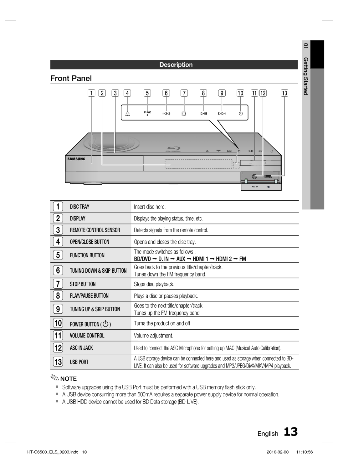 Samsung HT-C6500/XEN, HT-C6500/EDC, HT-C6500/XAA, HT-C6500/XEF manual Front Panel, Description 