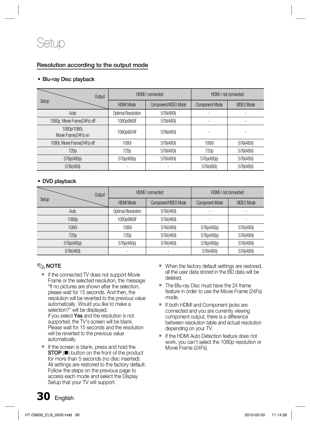 Samsung HT-C6500/XAA Resolution according to the output mode, Blu-ray Disc playback Output Hdmi / connected, Setup, Auto 