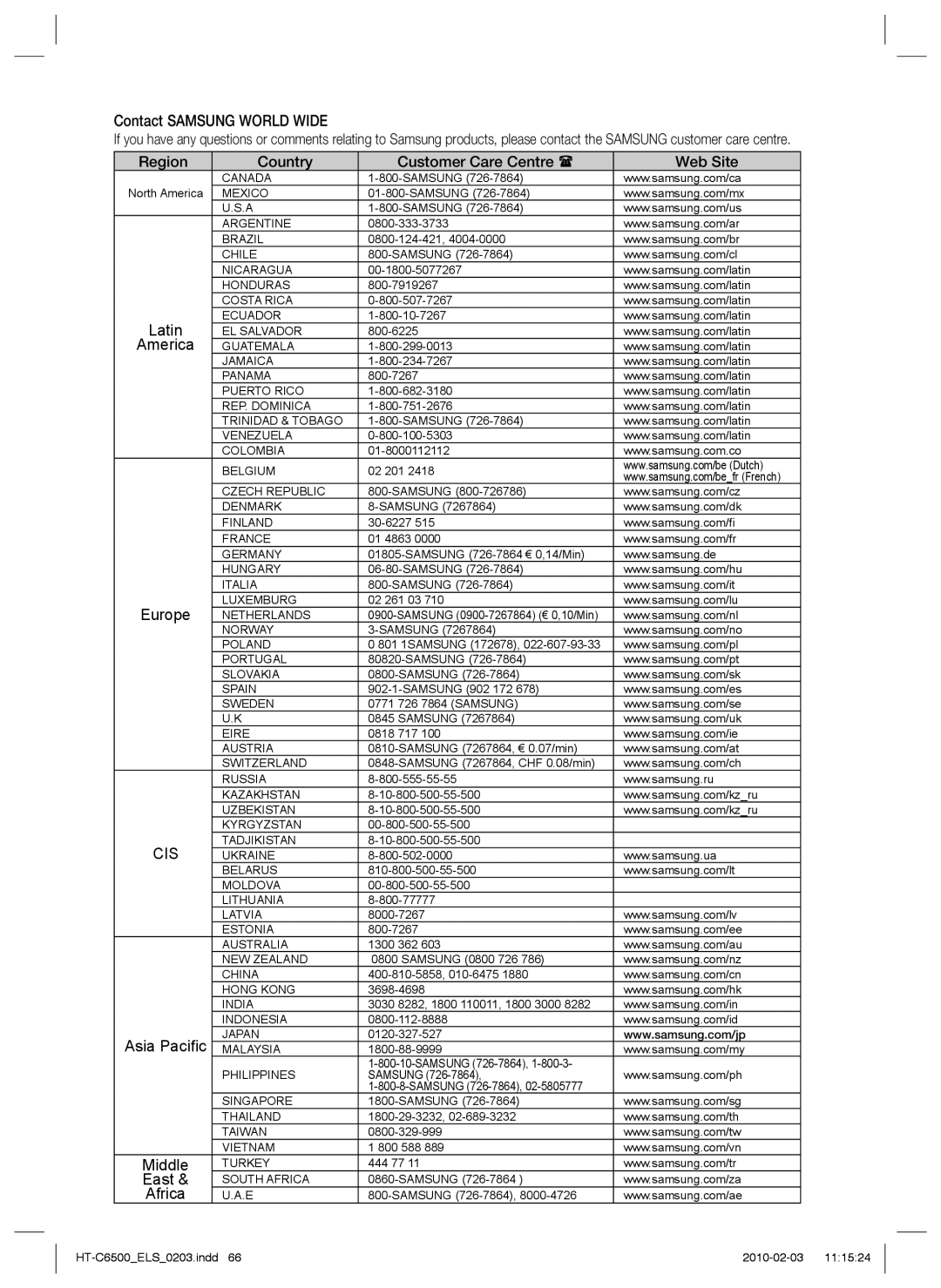 Samsung HT-C6500/XAA, HT-C6500/EDC, HT-C6500/XEN, HT-C6500/XEF manual Cis 