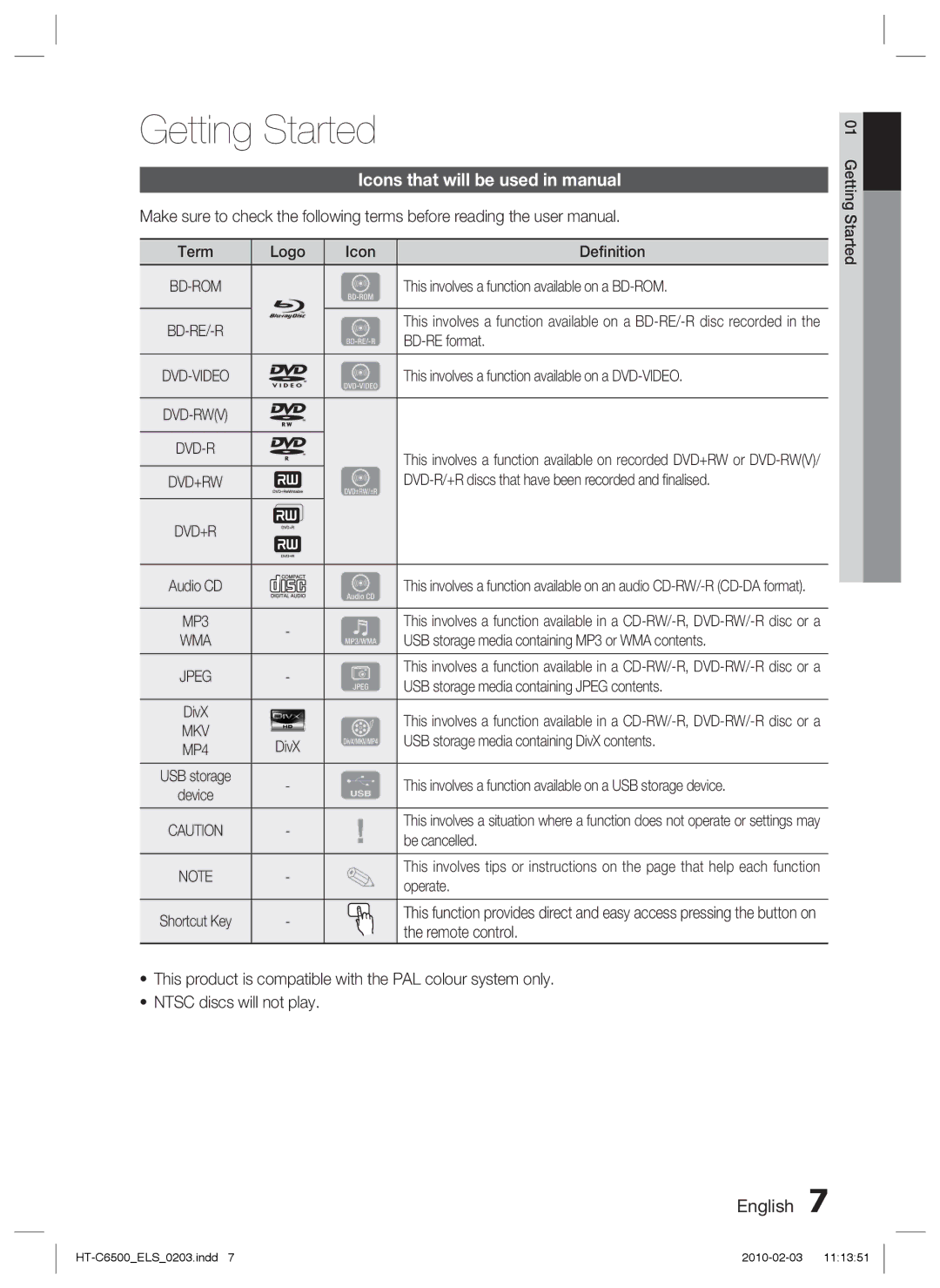 Samsung HT-C6500/XEF, HT-C6500/EDC, HT-C6500/XEN, HT-C6500/XAA Getting Started, Icons that will be used in manual 