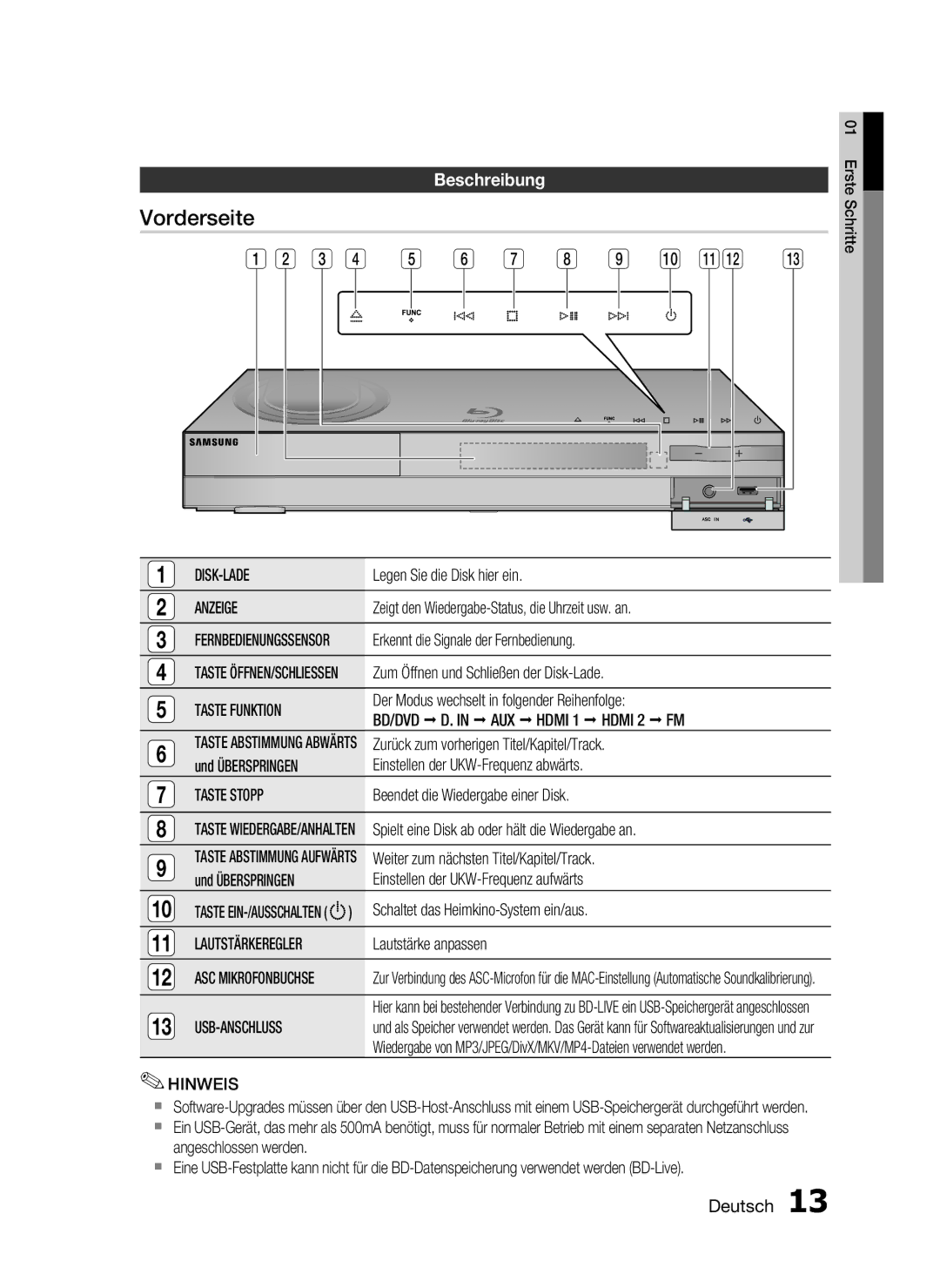 Samsung HT-C6500/XEN, HT-C6500/EDC manual Vorderseite, Beschreibung 