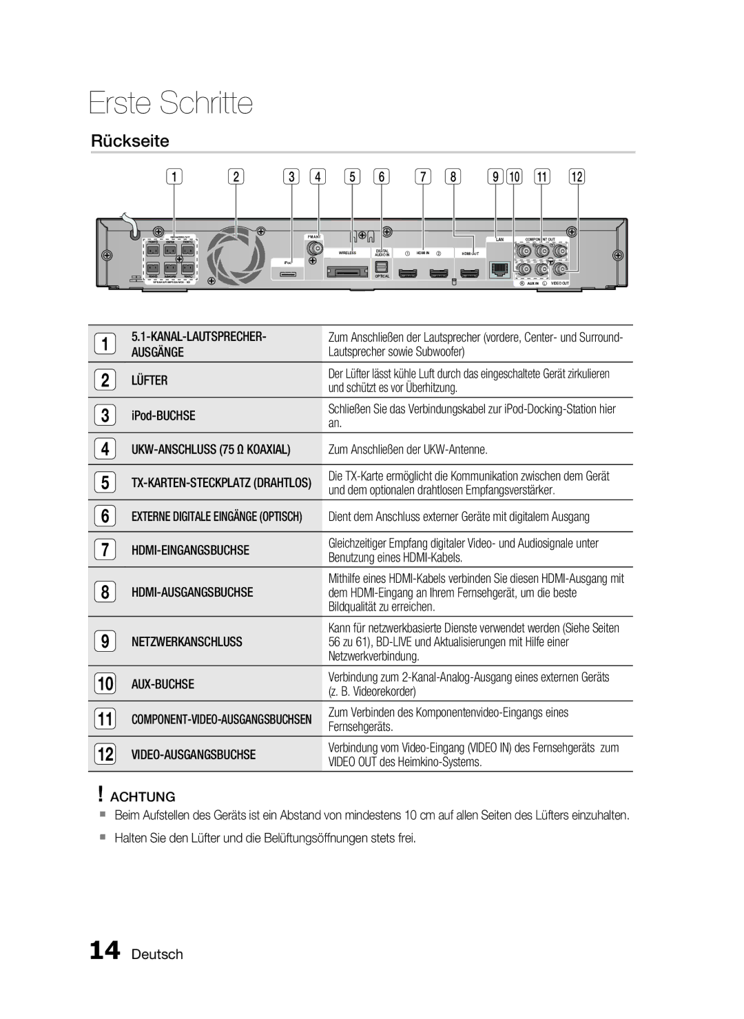 Samsung HT-C6500/EDC, HT-C6500/XEN manual Rückseite 