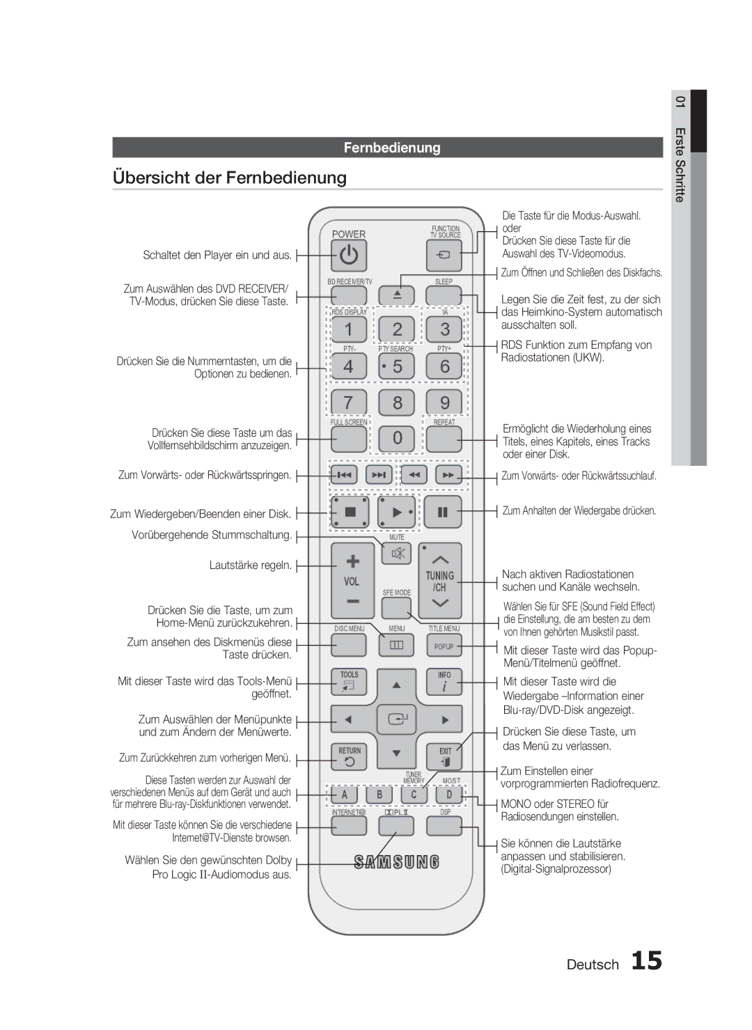 Samsung HT-C6500/XEN, HT-C6500/EDC manual Übersicht der Fernbedienung 