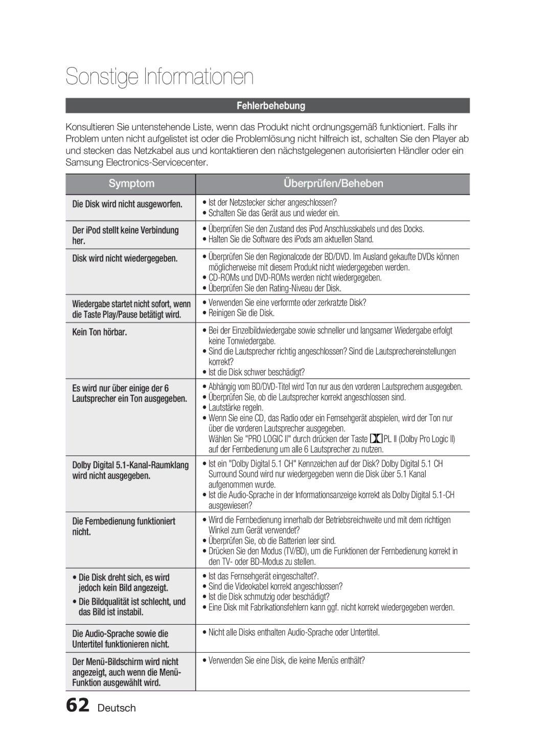 Samsung HT-C6500/EDC, HT-C6500/XEN manual Sonstige Informationen, Fehlerbehebung 