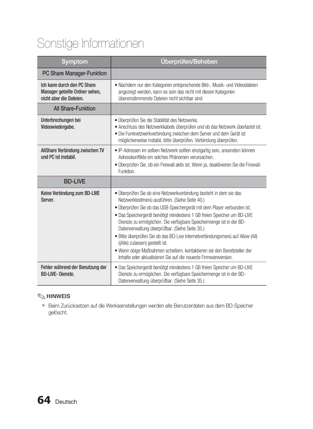 Samsung HT-C6500/EDC, HT-C6500/XEN Ich kann durch den PC Share, Funktion, Server Netzwerktestmenü ausführen. Siehe Seite 