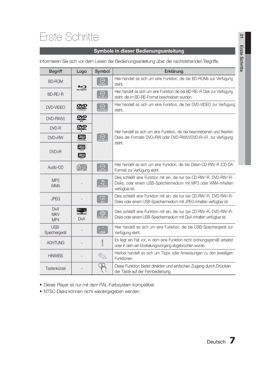 Samsung HT-C6500/XEN, HT-C6500/EDC manual Erste Schritte, Symbole in dieser Bedienungsanleitung 