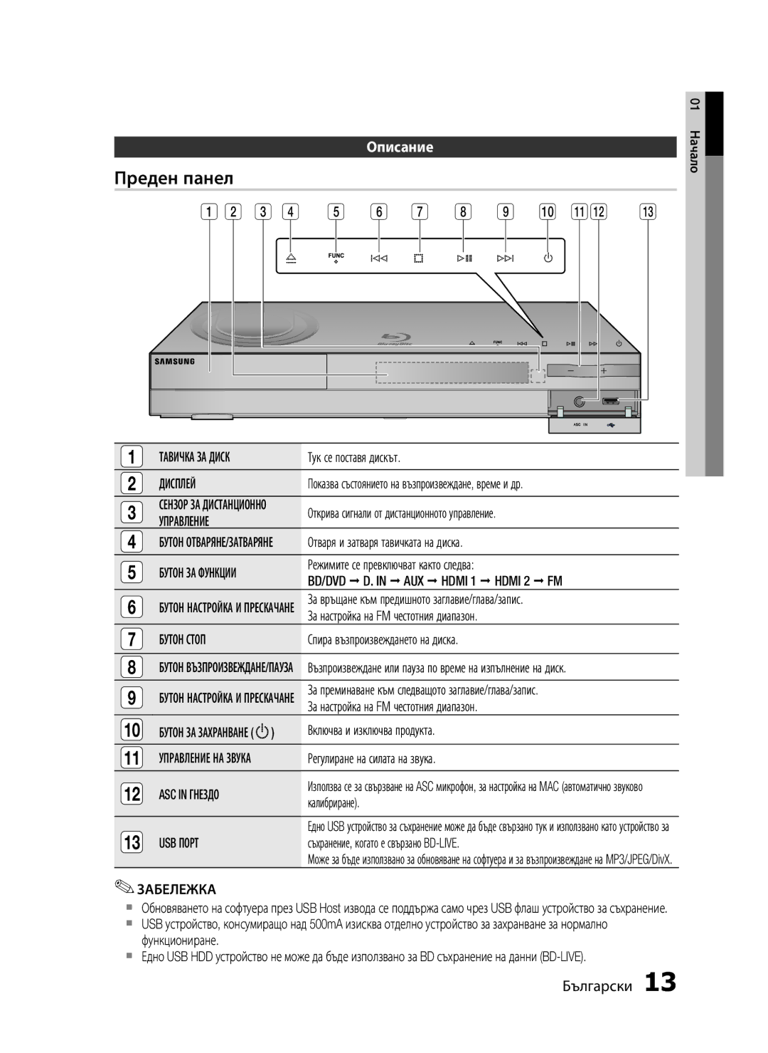 Samsung HT-C6500/EDC manual Преден панел, Описание 