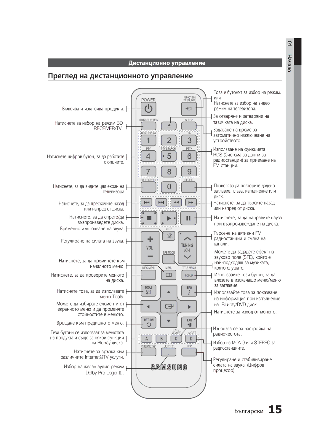 Samsung HT-C6500/EDC manual Преглед на дистанционното управление, Дистанционно управление 