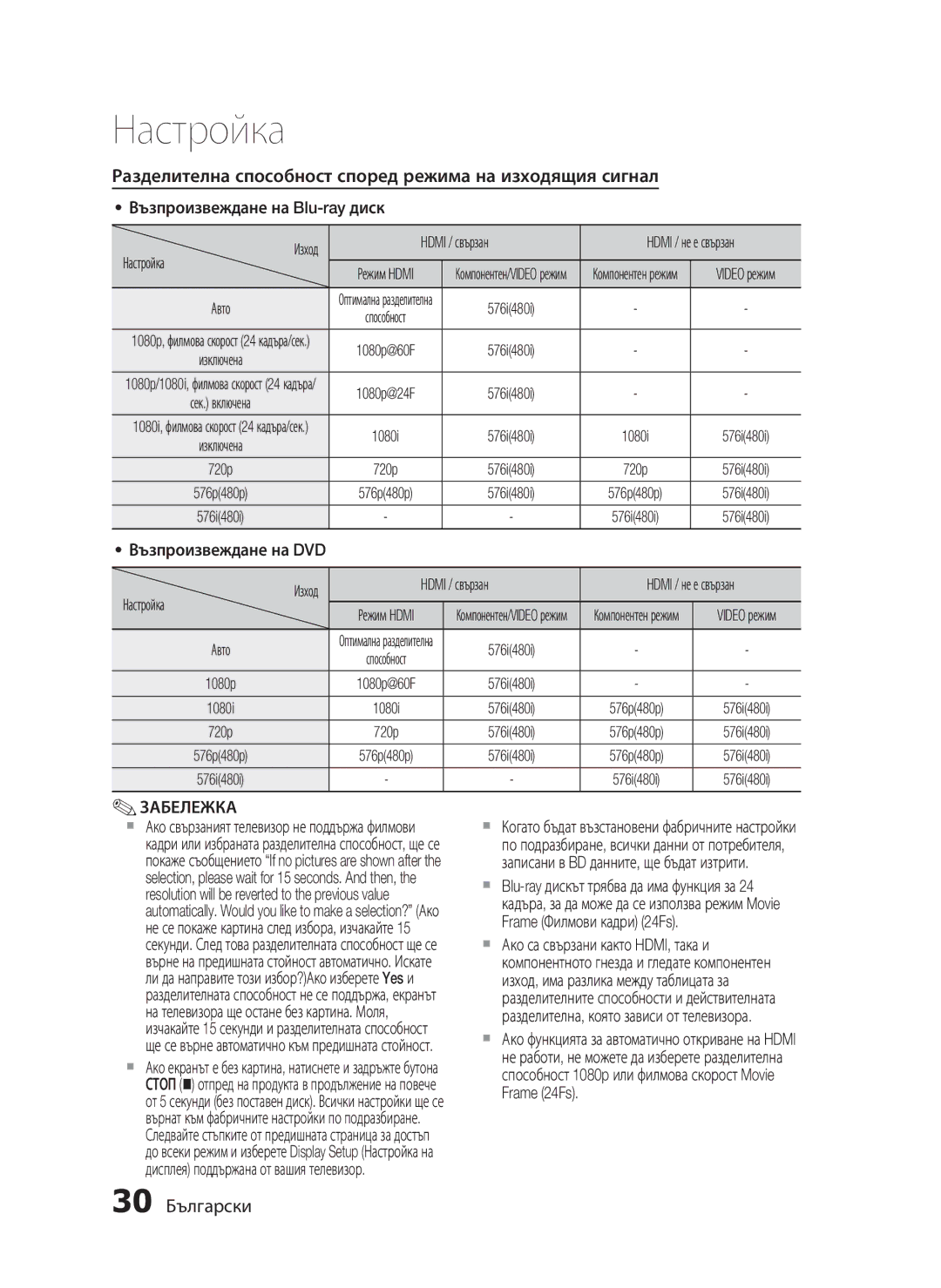 Samsung HT-C6500/EDC manual Разделителна способност според режима на изходящия сигнал, 30 Български 