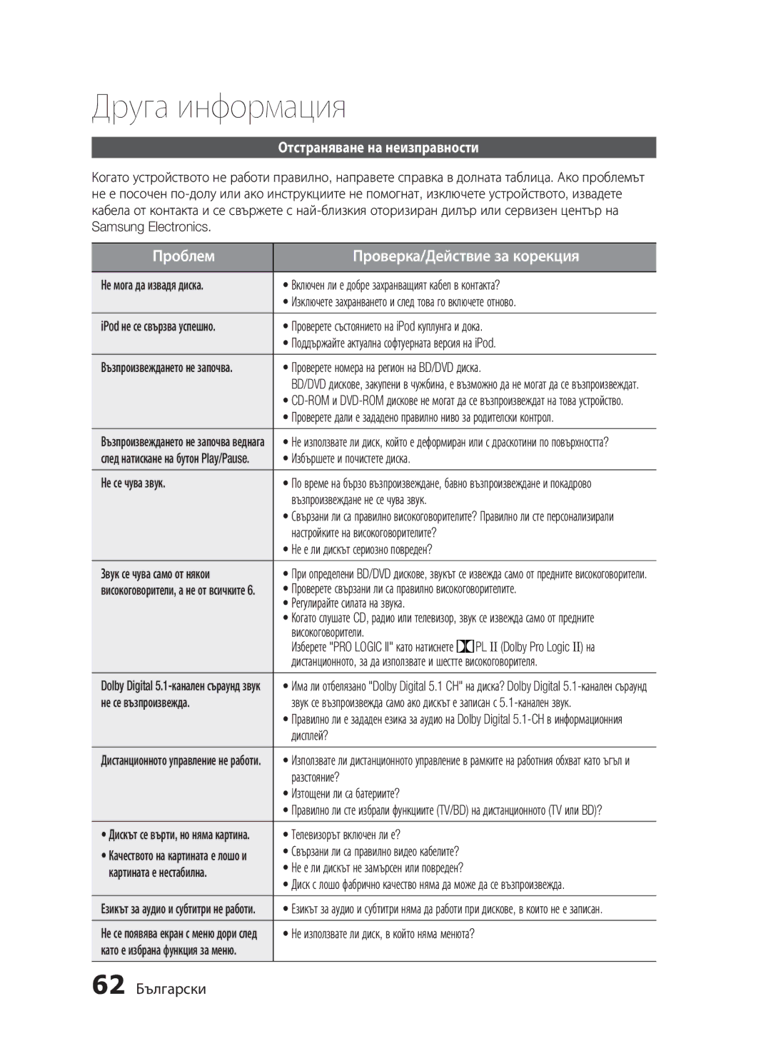 Samsung HT-C6500/EDC manual Друга информация, Отстраняване на неизправности, 62 Български 