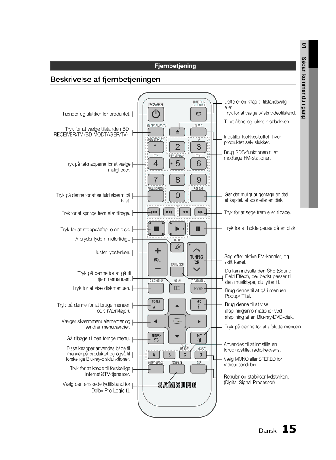 Samsung HT-C6500/XEE manual Beskrivelse af fjernbetjeningen, Fjernbetjening 