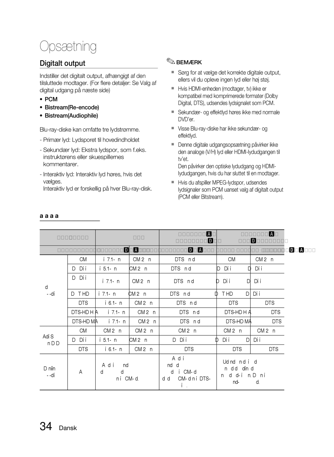 Samsung HT-C6500/XEE manual Digitalt output, Valg af digital udgang, Bitstream, Tilslutning, Optisk 