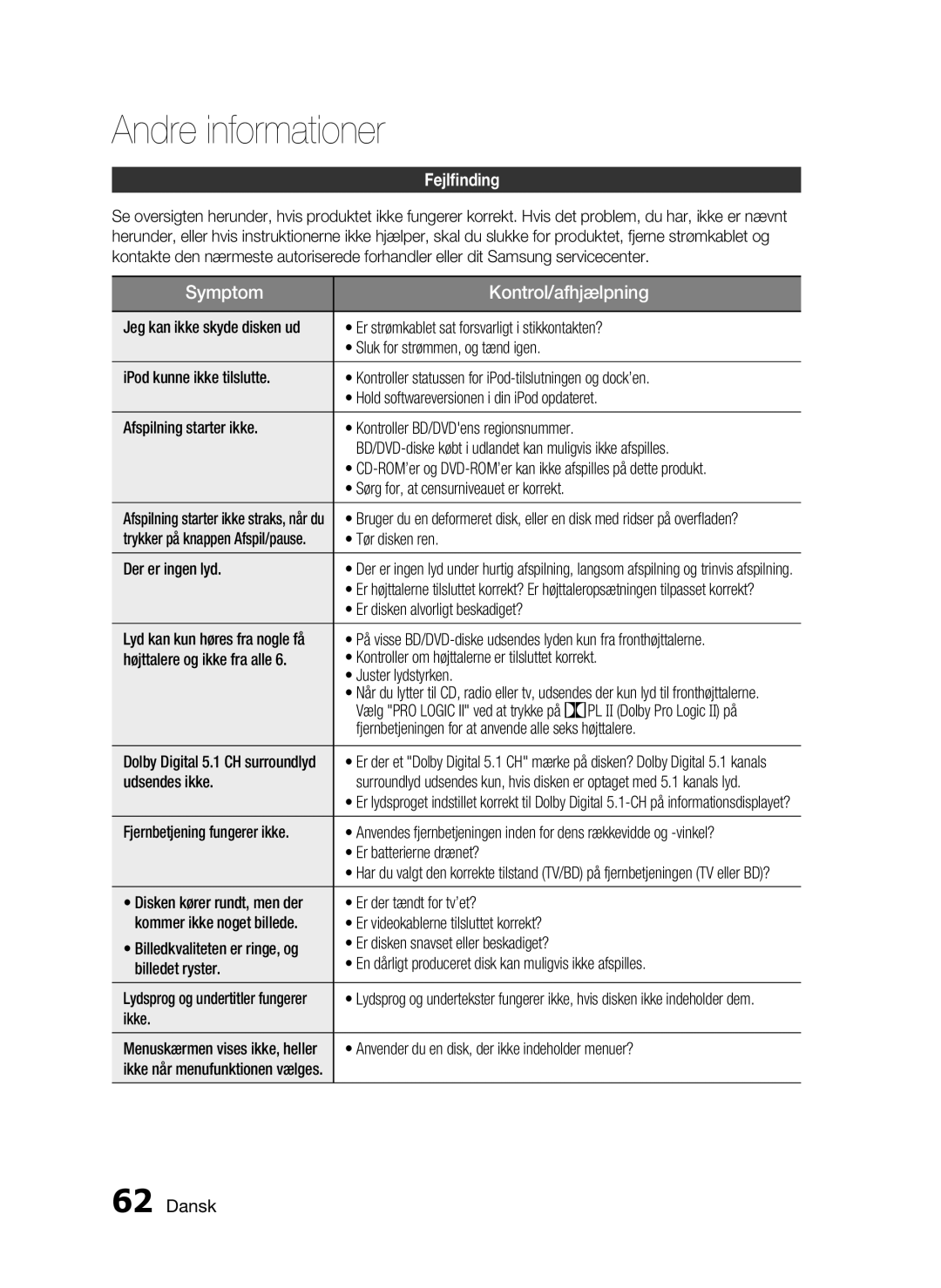 Samsung HT-C6500/XEE manual Andre informationer, Fejlﬁnding 