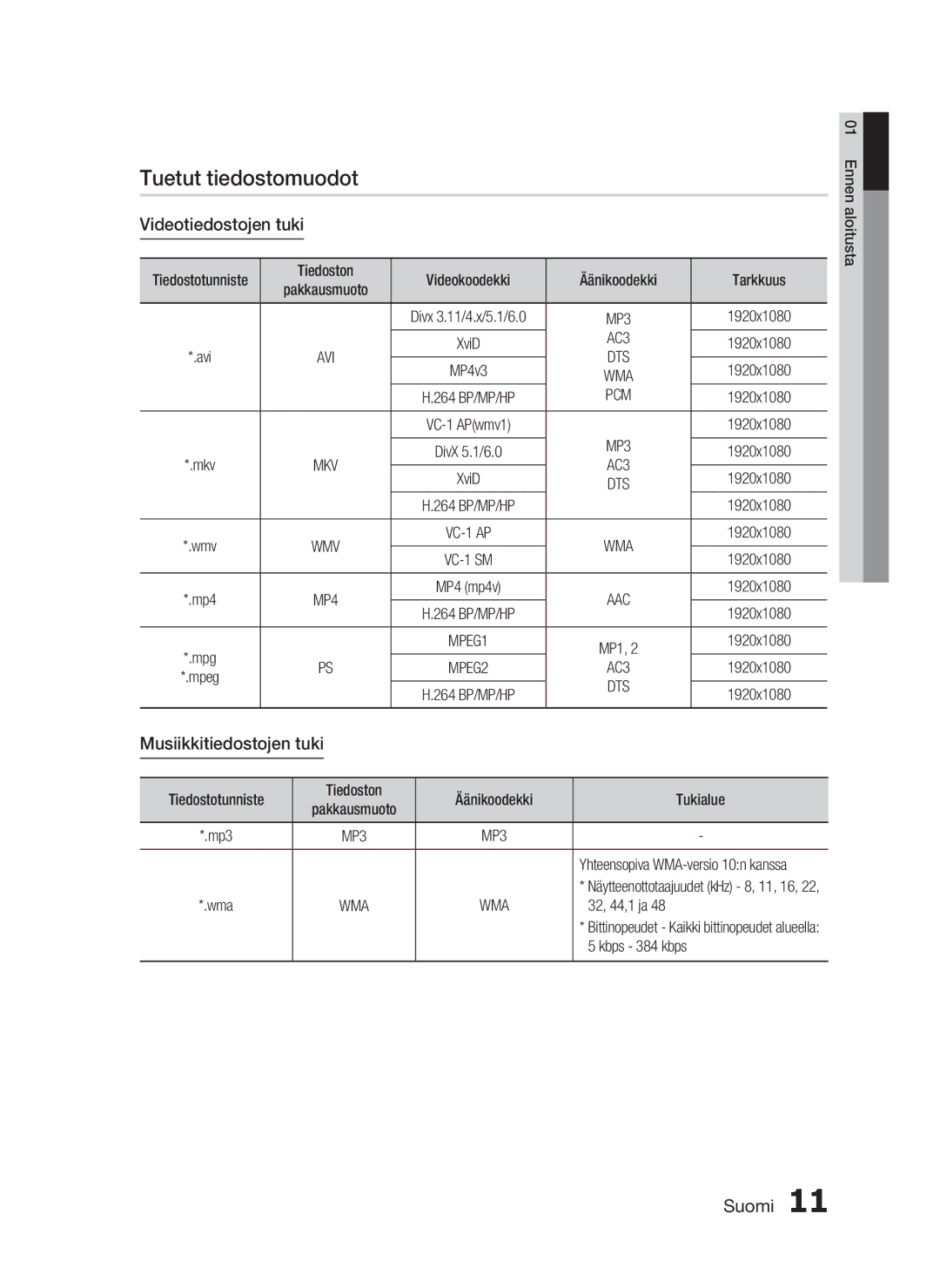 Samsung HT-C6500/XEE manual Tuetut tiedostomuodot, Videotiedostojen tuki, Musiikkitiedostojen tuki, AC3, Pcm 