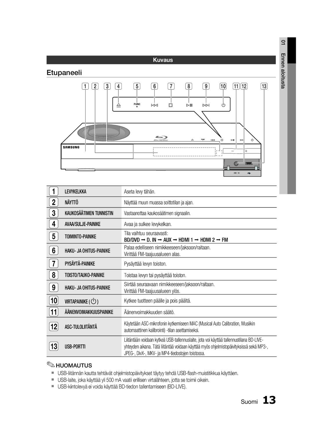 Samsung HT-C6500/XEE manual Etupaneeli, Kuvaus 