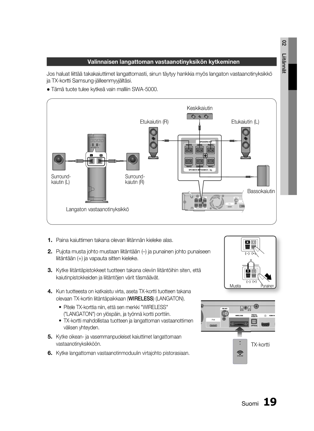Samsung HT-C6500/XEE manual Valinnaisen langattoman vastaanotinyksikön kytkeminen, Surround, Kaiutin L, TX-kortti 