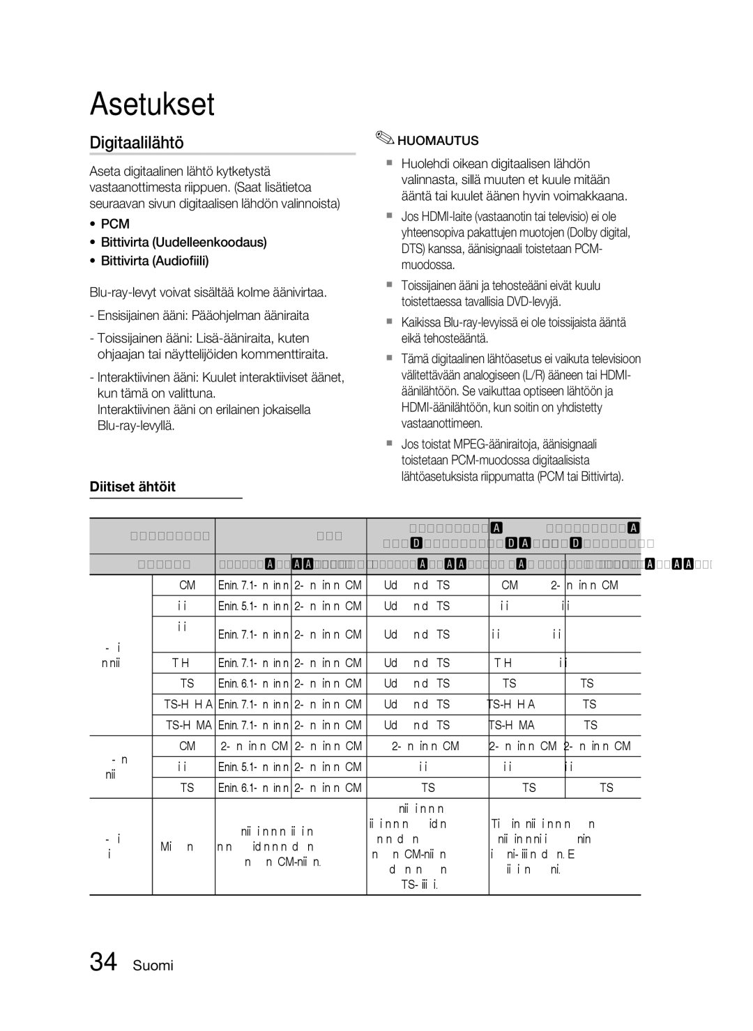 Samsung HT-C6500/XEE manual Digitaalilähtö, Digitaaliset lähtövalinnat, Bittivirta 