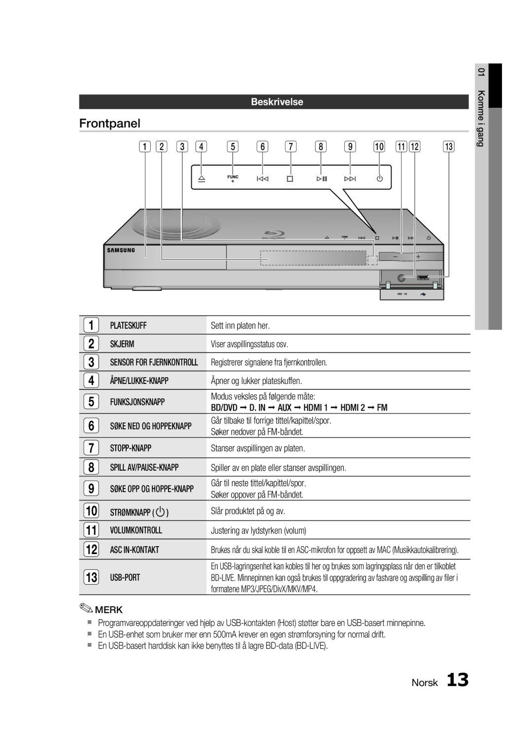 Samsung HT-C6500/XEE manual Frontpanel, Beskrivelse 