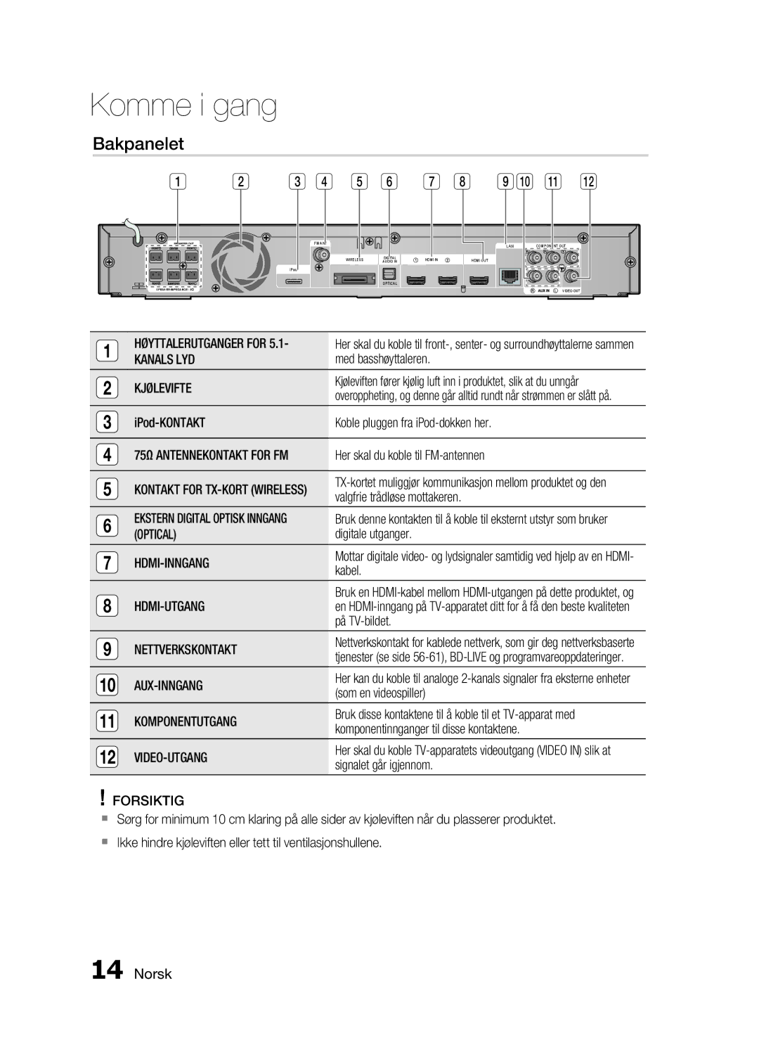 Samsung HT-C6500/XEE manual Bakpanelet 