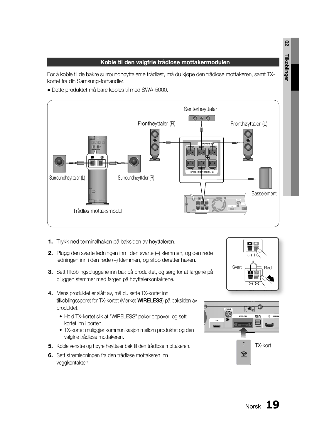 Samsung HT-C6500/XEE manual Koble til den valgfrie trådløse mottakermodulen, Svart 