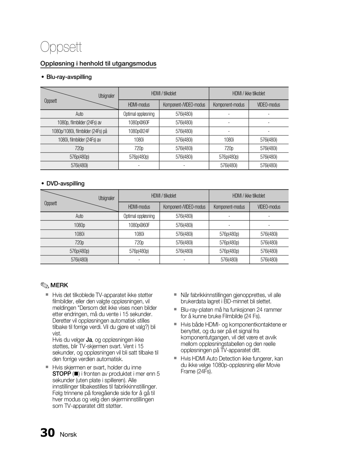 Samsung HT-C6500/XEE manual Oppløsning i henhold til utgangsmodus, Blu-ray-avspilling, DVD-avspilling, Auto 