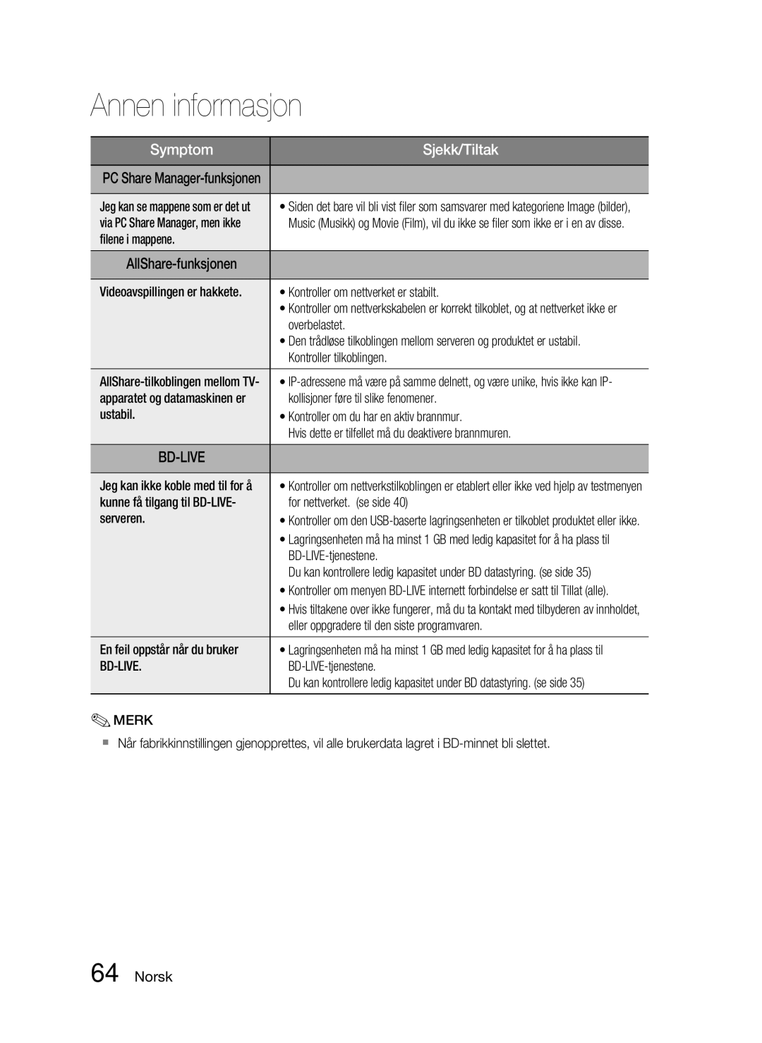 Samsung HT-C6500/XEE manual Bd-Live 